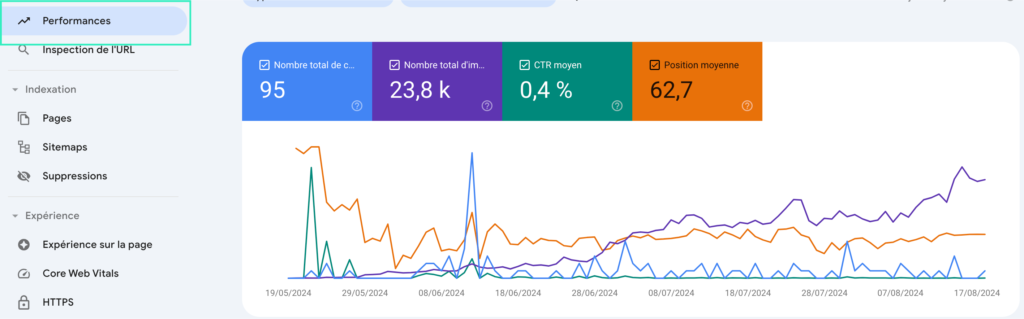 Performances Google Search Console