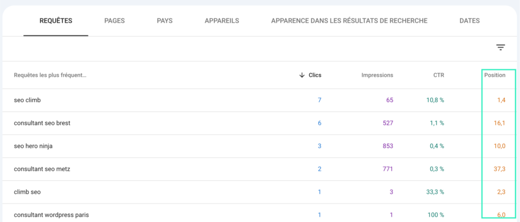 Positions Google Search Console