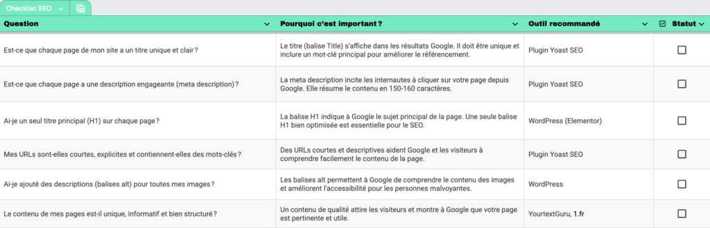 Exemple de la checklist SEO